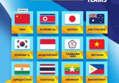 Ҳама иштирокчиёни Ҷоми Осиё -2027 миёни дастаҳои духтаронаи то 17 сола маълум шуданд…